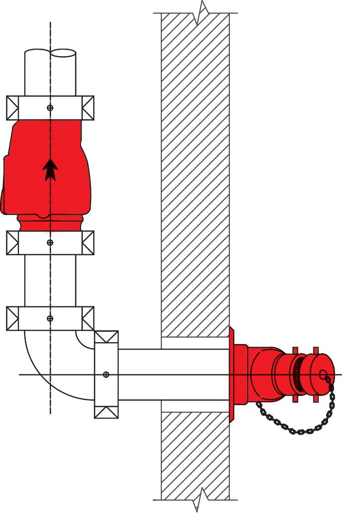 Attacco VV.F. di tipo siamese - standard NFPA