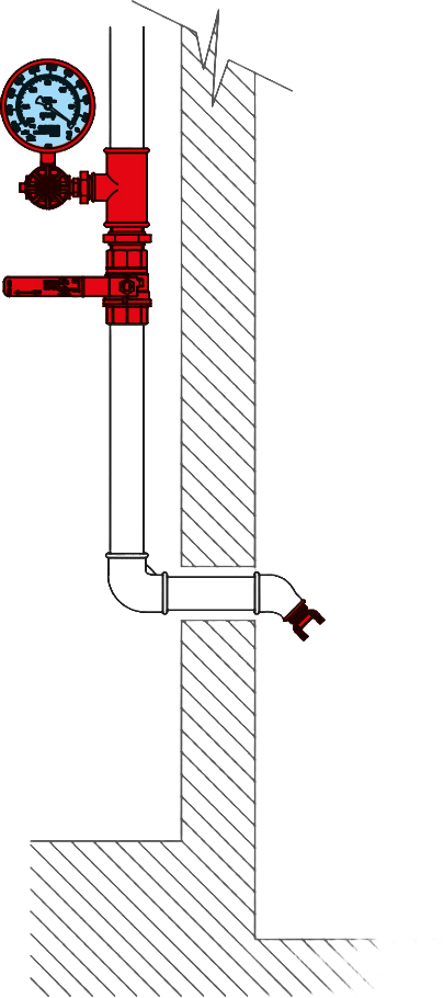 Sprinklertestgruppe