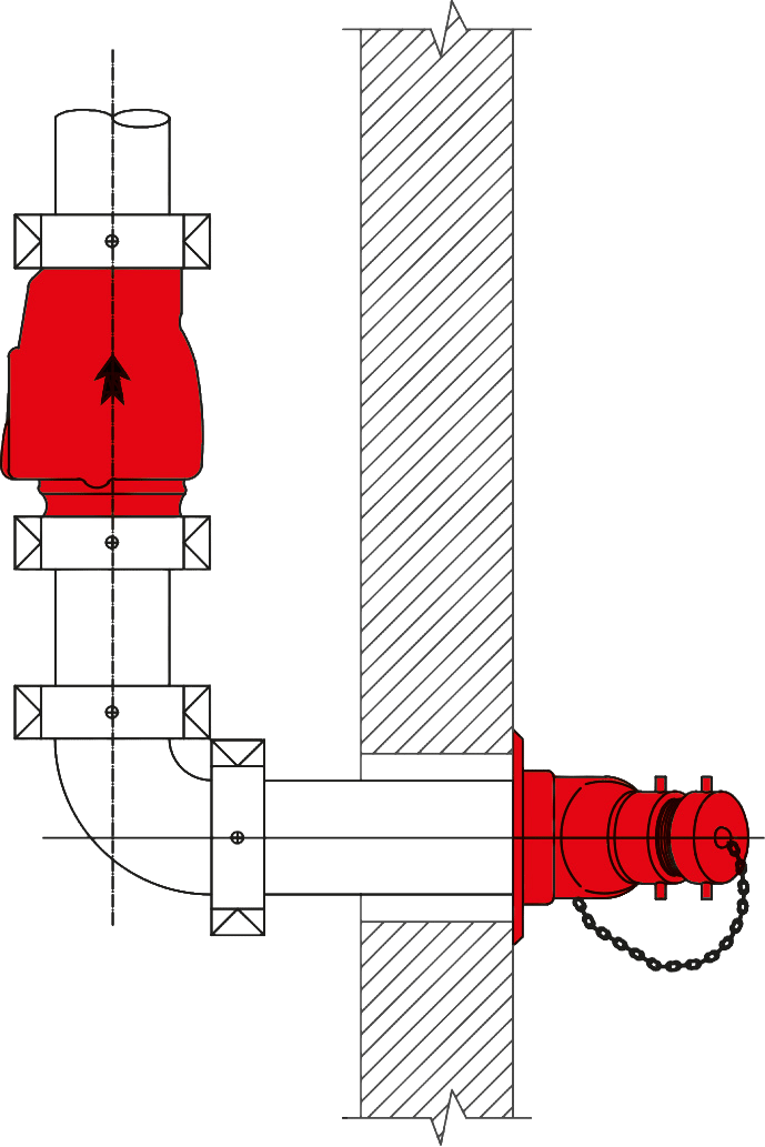 Siamese-Feuerwehranschluss nach NFPA
