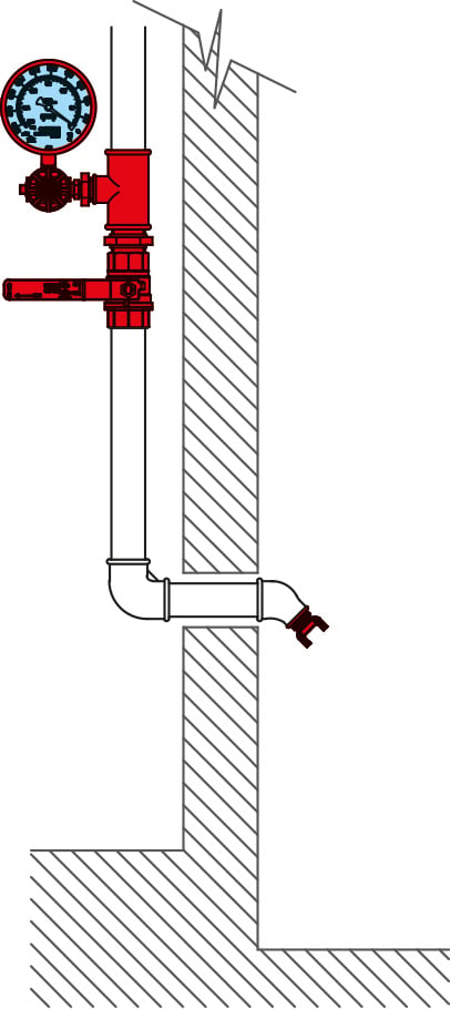 Complesso Sprinkler di Prova