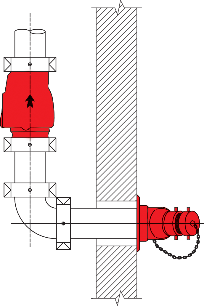 Attacco VV.F. di tipo siamese - standard NFPA