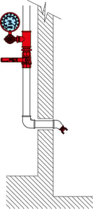 Complesso Sprinkler di Prova